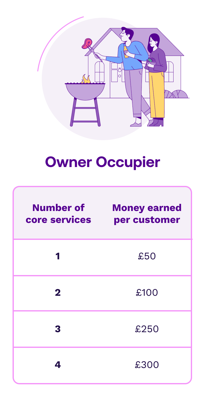 Ways to earn